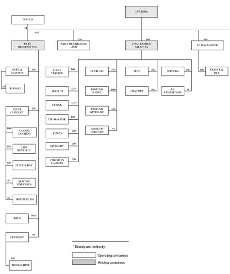 lvmh structure|louis vuitton board of directors.